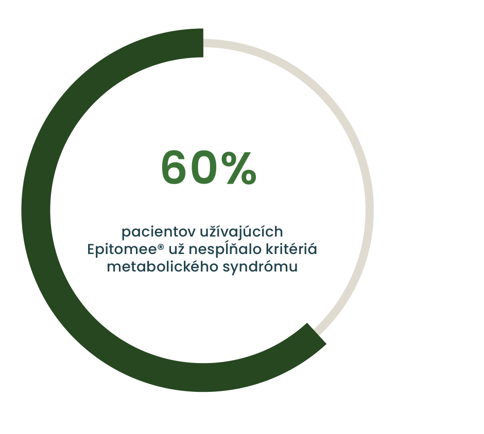 Graf: 60 % pacientov užívajúcich Epitomee už nespĺňalo kritériá metabolického syndrómu